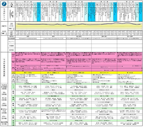 52週MD 52週販促 販促カレンダー｜POS分析 POS開示 棚割分析 商圏分析 提案営業を強力サポート