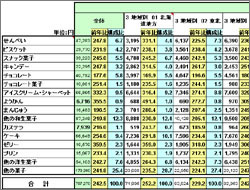 ?複数エリア分類別消費支出