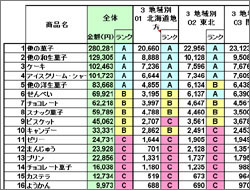 ?複数エリア分類別比較ランキング