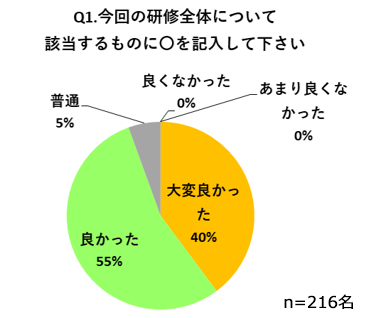 参加者の声1