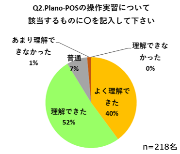 参加者の声1