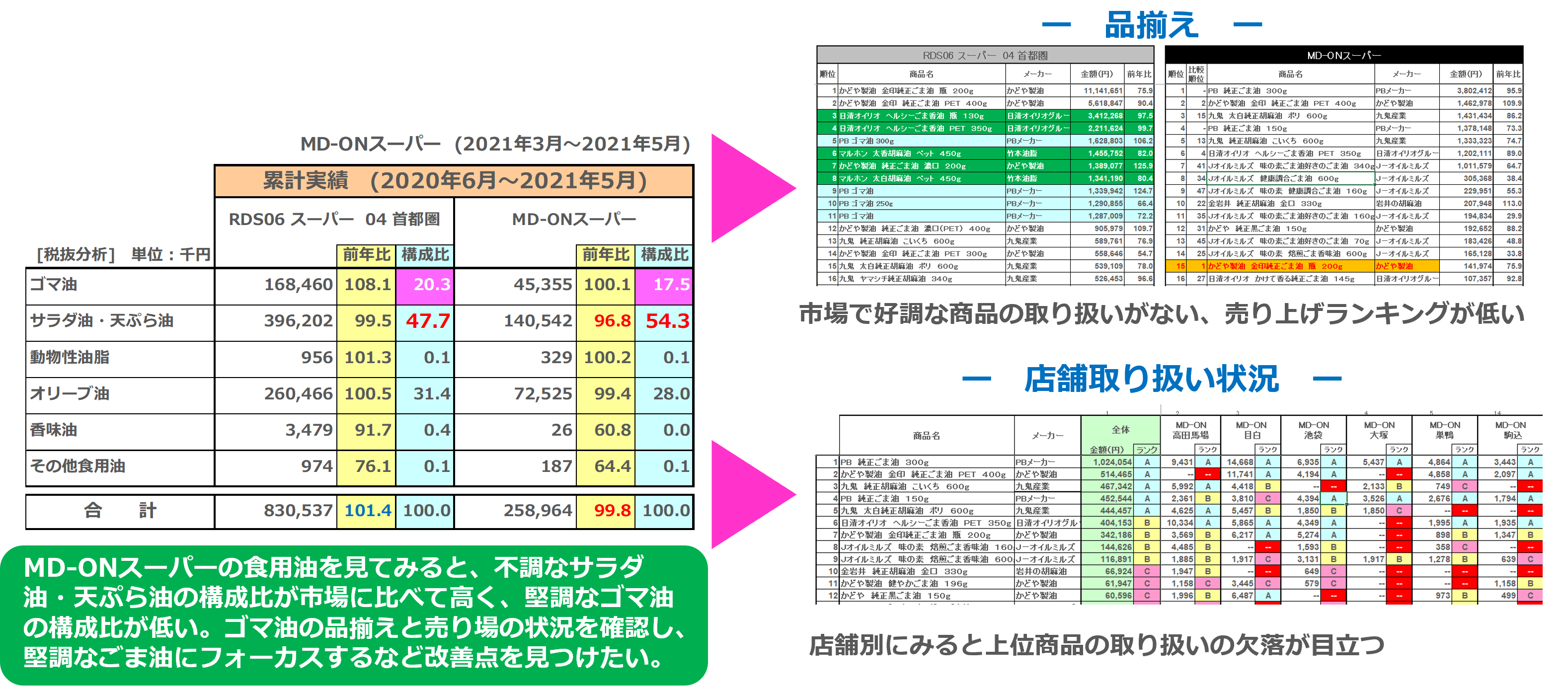 市場ｘ企業POS分析