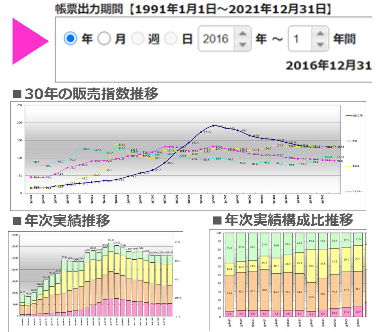 日別POS分析