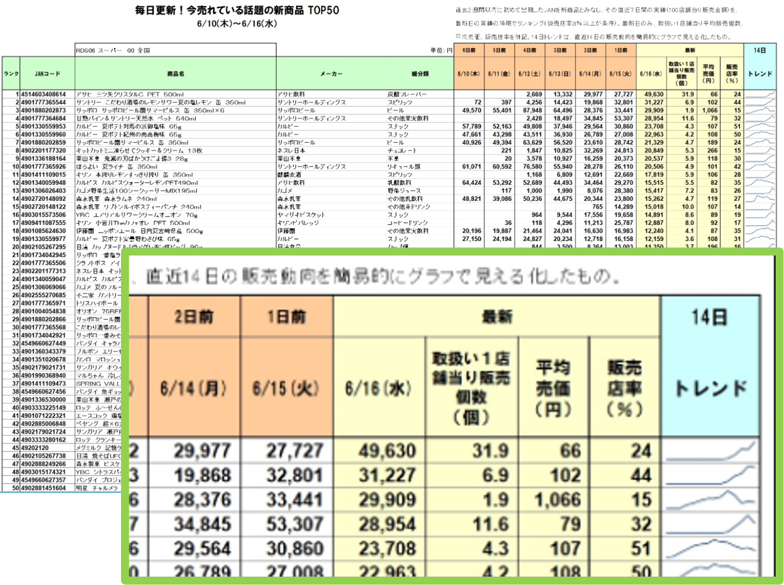 ランキング表BEST50