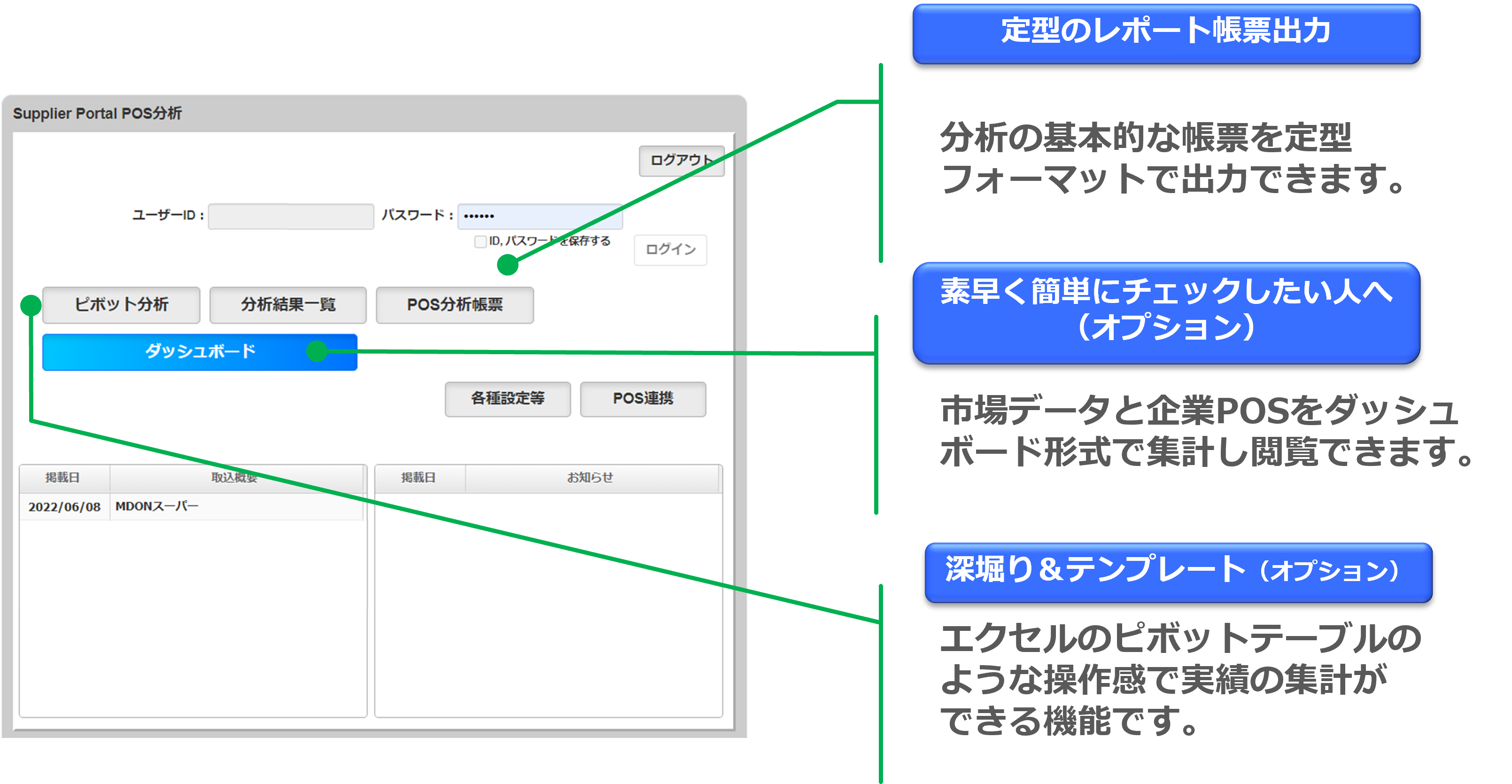 POS分析画面